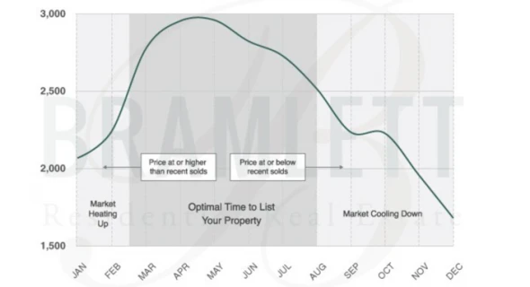 January 2021 Austin Market Update: What's Happening Out There?