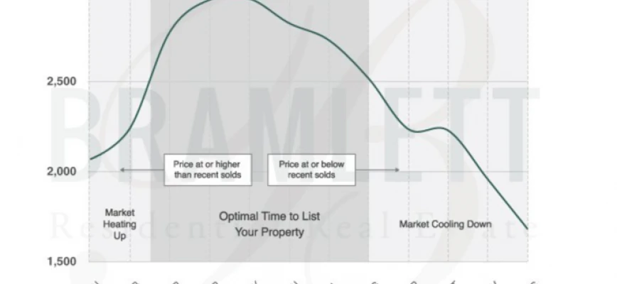 January 2021 Austin Market Update: What's Happening Out There?