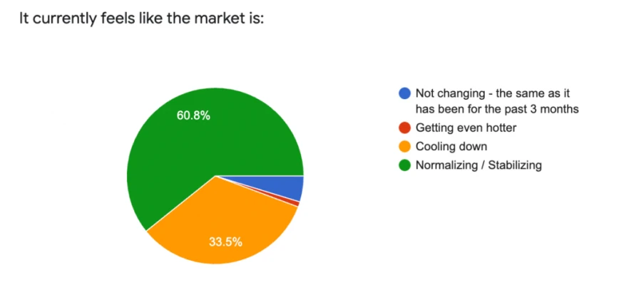 July Agent Expectations Survey