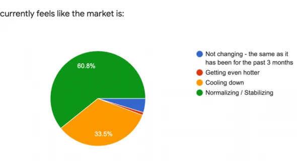 July Agent Expectations Survey