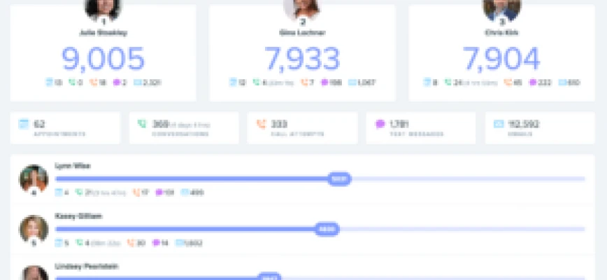 February 2023 OKR Meeting Notes