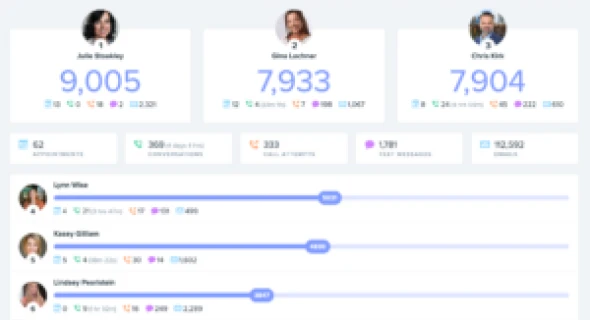 February 2023 OKR Meeting Notes