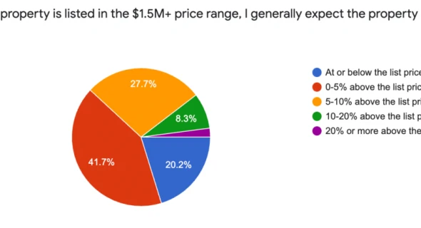 February Market Expectations Survey