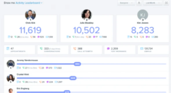 April 2023 OKR Meeting Notes