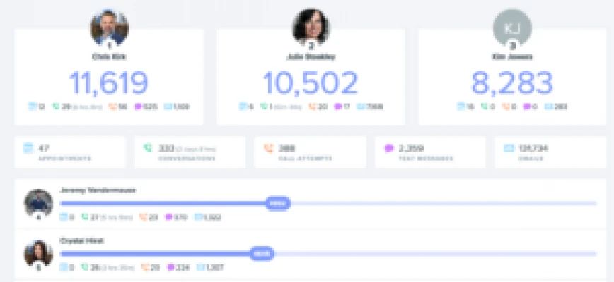 April 2023 OKR Meeting Notes