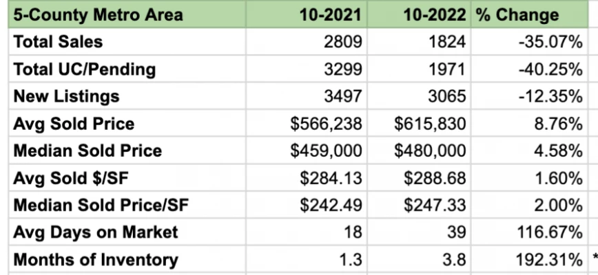 Nov 1 OKR Meeting Notes