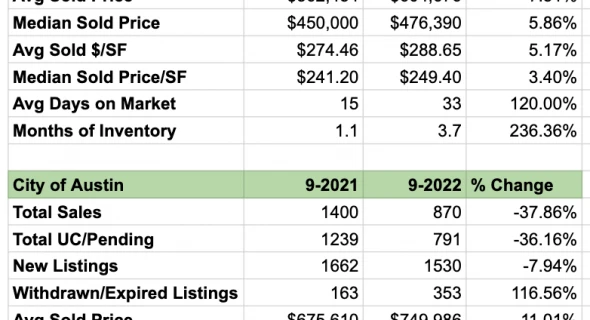 October OKR Meeting Notes