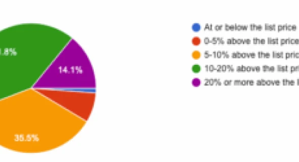 Real Estate Agent Market Pricing Expectations