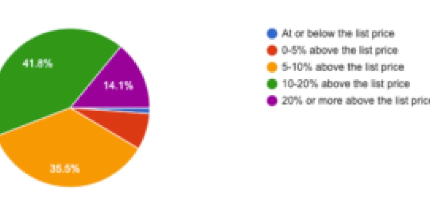 Real Estate Agent Market Pricing Expectations