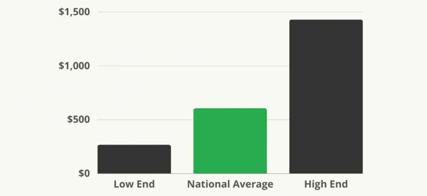 Is a Home Warranty Worth It in 2023?