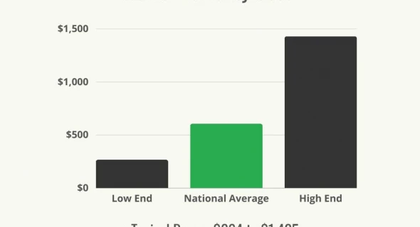 Is a Home Warranty Worth It in 2023?