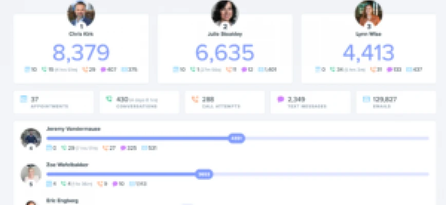 March 2023 OKR Meeting Notes