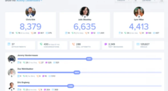 March 2023 OKR Meeting Notes