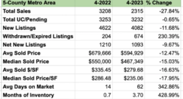 May 2023 OKR Meeting Notes