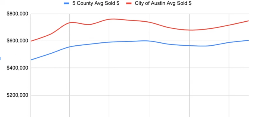 First Look Market Statistics: December Finishes Strong!
