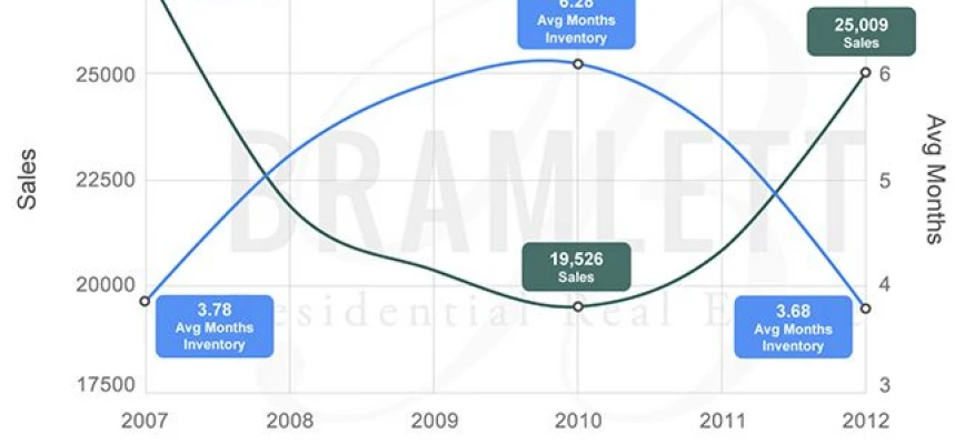 What Happens to Austin Real Estate in a Downturn?