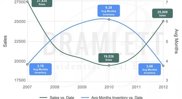 What Happens to Austin Real Estate in a Downturn?