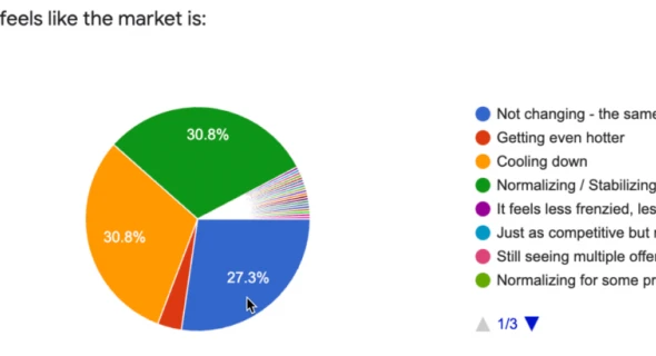 Austin Market Begins to Stabilize