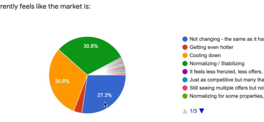 Austin Market Begins to Stabilize