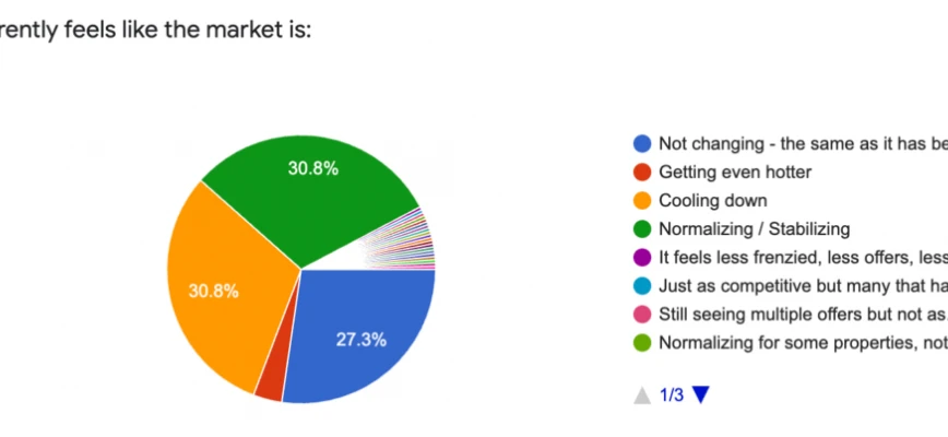 June Market Expectations Survey
