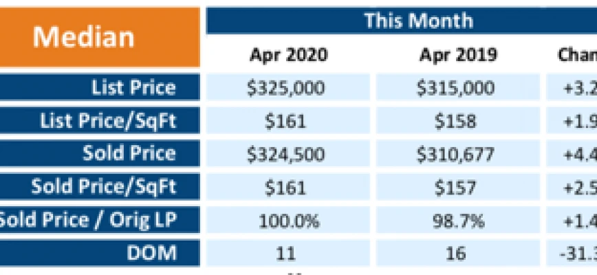 April Real Estate Statistics: What do they mean?