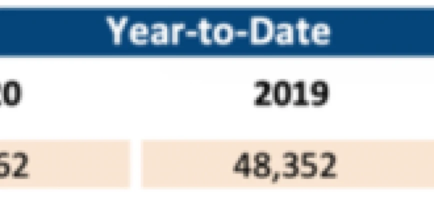 2020 Texas Real Estate Market Year in Review: What Happened Out There?