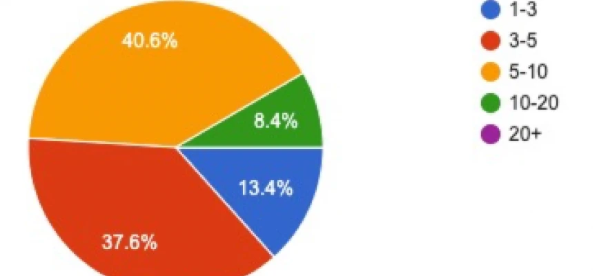 April Agent Expectations Survey