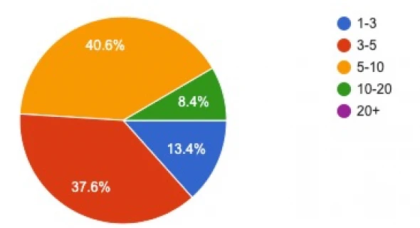 April Agent Expectations Survey
