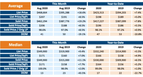 September Update: Why is the Market So Tight?