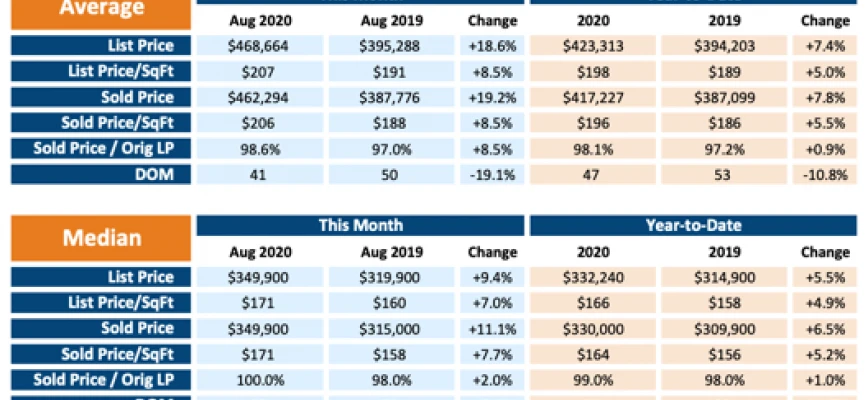 September Update: Why is the Market So Tight?